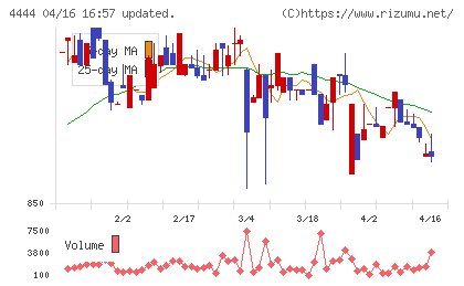 インフォネットチャート