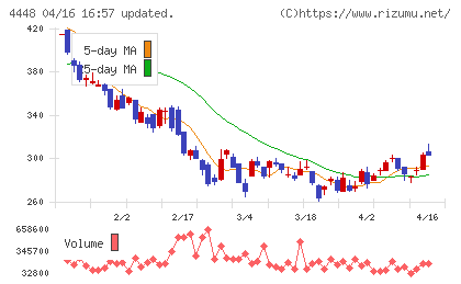 ｋｕｂｅｌｌチャート