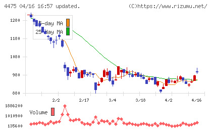 ＨＥＮＮＧＥチャート