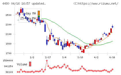 メドレーチャート