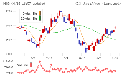 ＪＭＤＣチャート