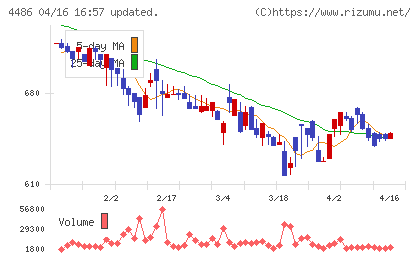 ユナイトアンドグロウチャート