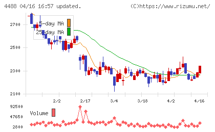 ＡＩ　ｉｎｓｉｄｅチャート