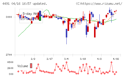 コンピューターマネージメントチャート