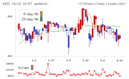 ゼネテックチャート
