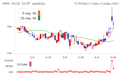 バリオセキュアチャート