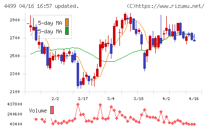 Ｓｐｅｅｅチャート