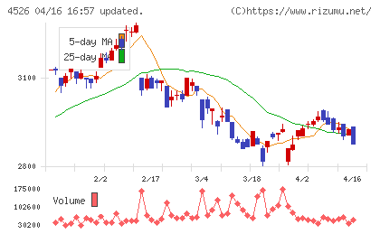 理研ビタミンチャート