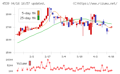 日本ケミファチャート
