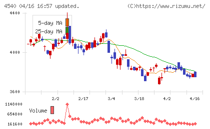 ツムラチャート