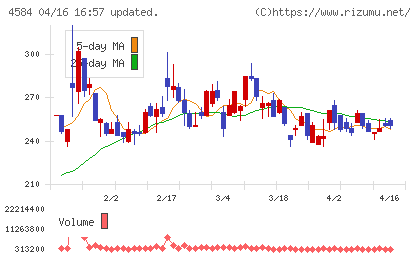 キッズウェル・バイオチャート