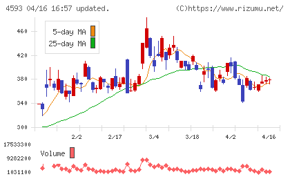 ヘリオスチャート