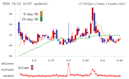ブライトパス・バイオチャート