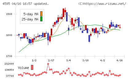 ミズホメディーチャート