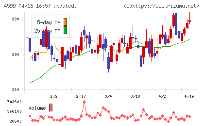 ステムリムチャート