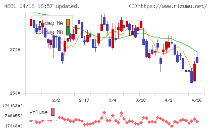 オリエンタルランドチャート