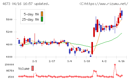 川崎地質チャート