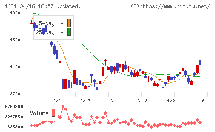 オービックチャート