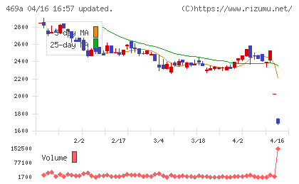 フィットクルーチャート