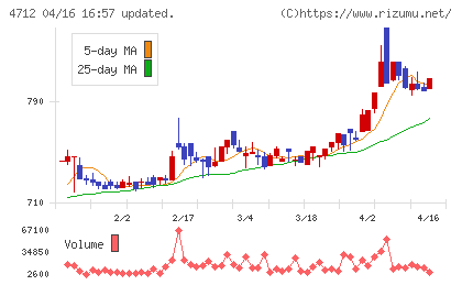 ＫｅｙＨｏｌｄｅｒチャート