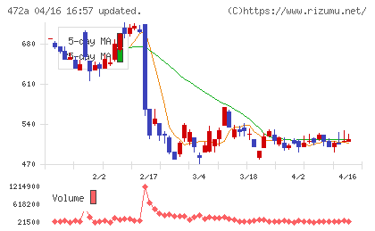 ミラティブチャート