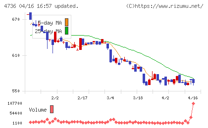 日本ラッドチャート