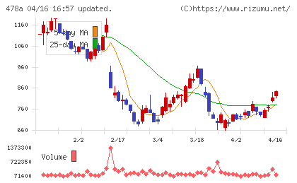 フツパーチャート