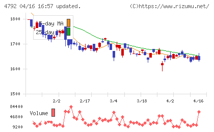 山田コンサルティンググループチャート