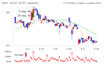 オリコンチャート