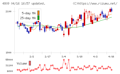 パラカチャート
