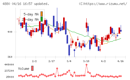 セルソースチャート