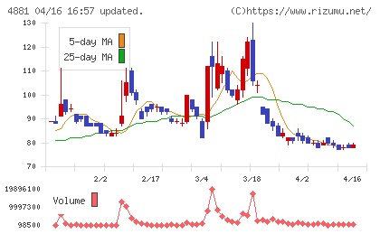ファンペップチャート