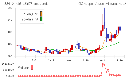 クリングルファーマチャート
