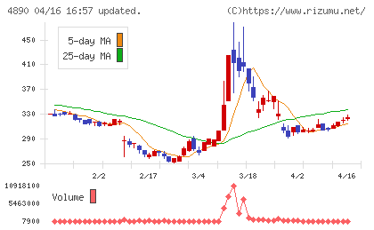 坪田ラボチャート