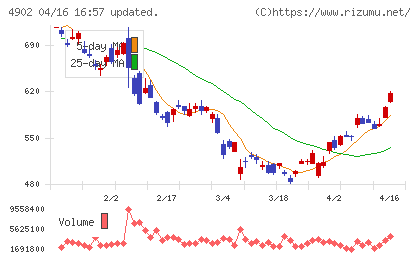 コニカミノルタチャート