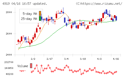 ミルボンチャート
