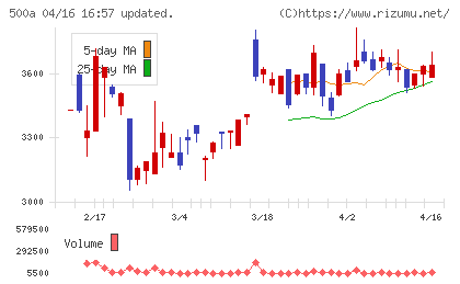 ＴＯブックスチャート