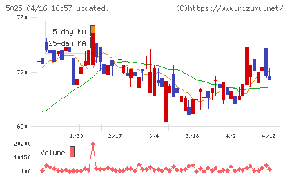 マーキュリーチャート