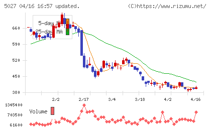 ＡｎｙＭｉｎｄ　Ｇｒｏｕｐチャート
