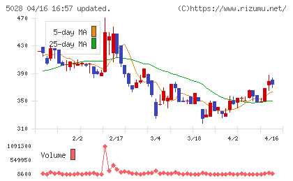 セカンドサイトアナリティカチャート