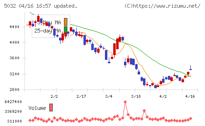 ＡＮＹＣＯＬＯＲチャート