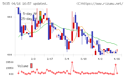 ＨＯＵＳＥＩチャート