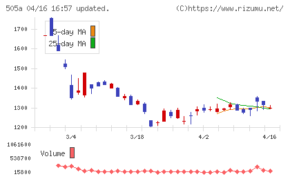 ギークリーチャート