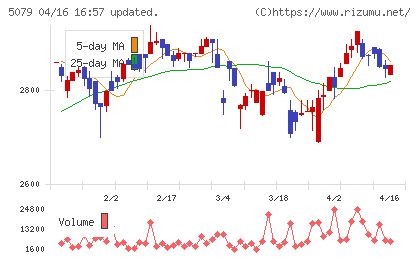 ノバックチャート