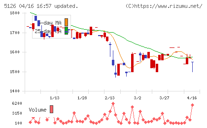 ポーターズチャート