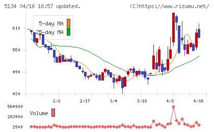 ＰＯＰＥＲチャート