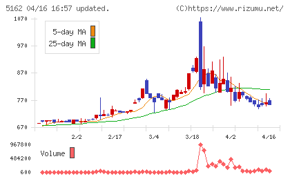 朝日ラバーチャート