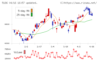 ニッタチャート