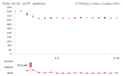 ベーシックチャート