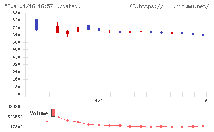 ジェイファーマチャート